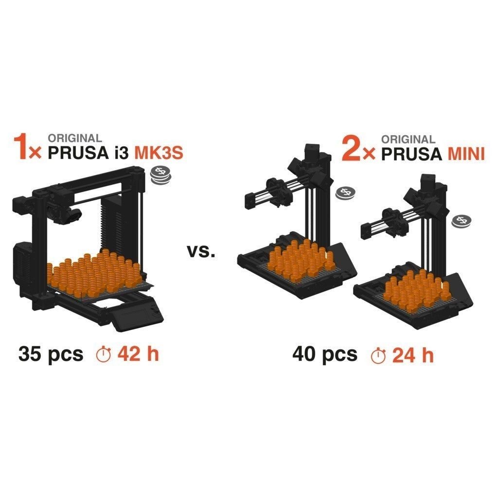 Original Prusa MINI+ Semi-assembled 3D Printer - Enclosure Bundle