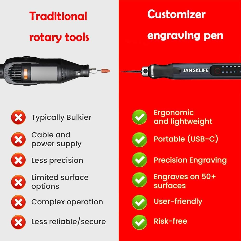 Mini grinder, Rotary Tool Kit 1