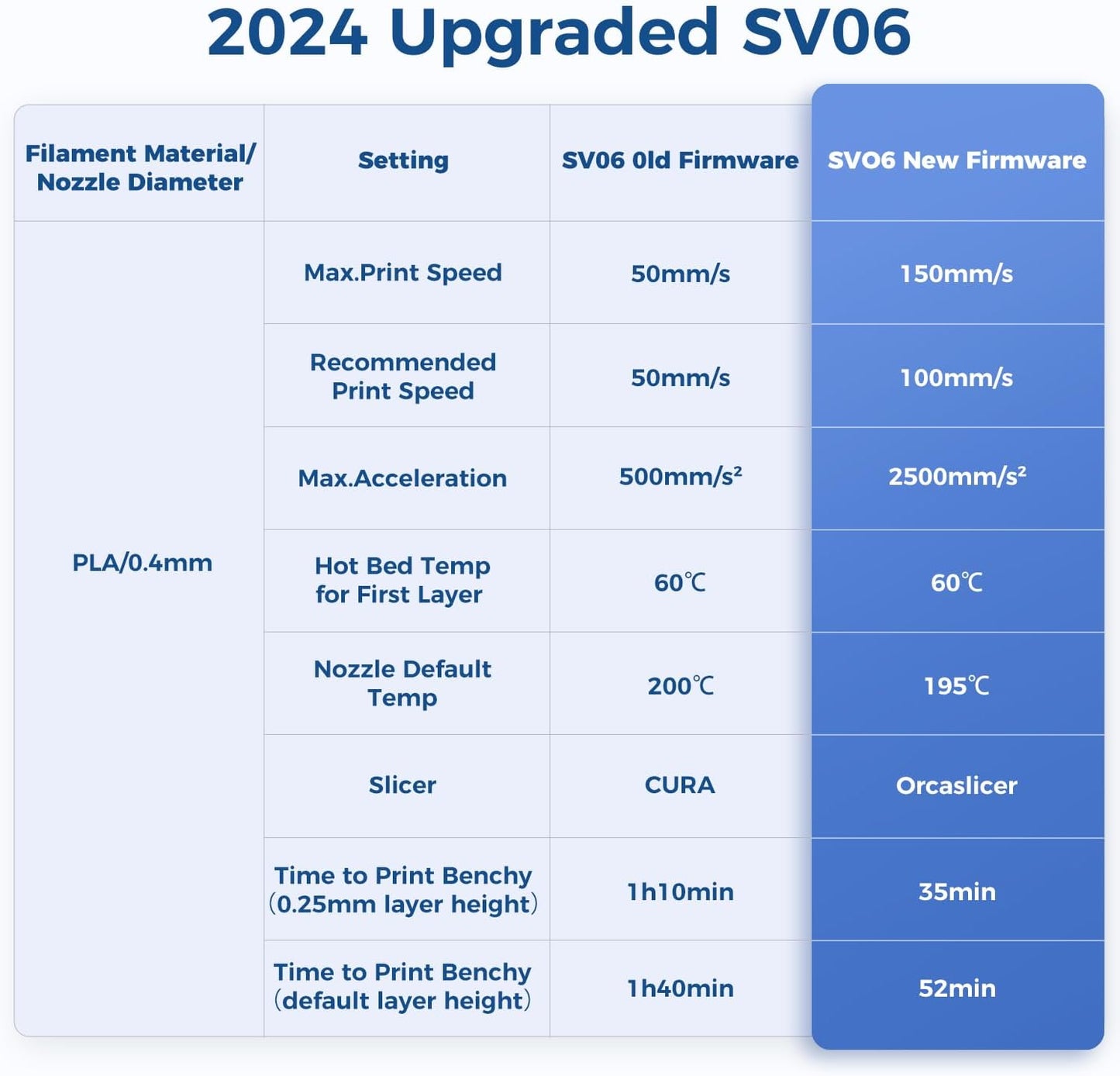 Sovol SV06 3D Printer