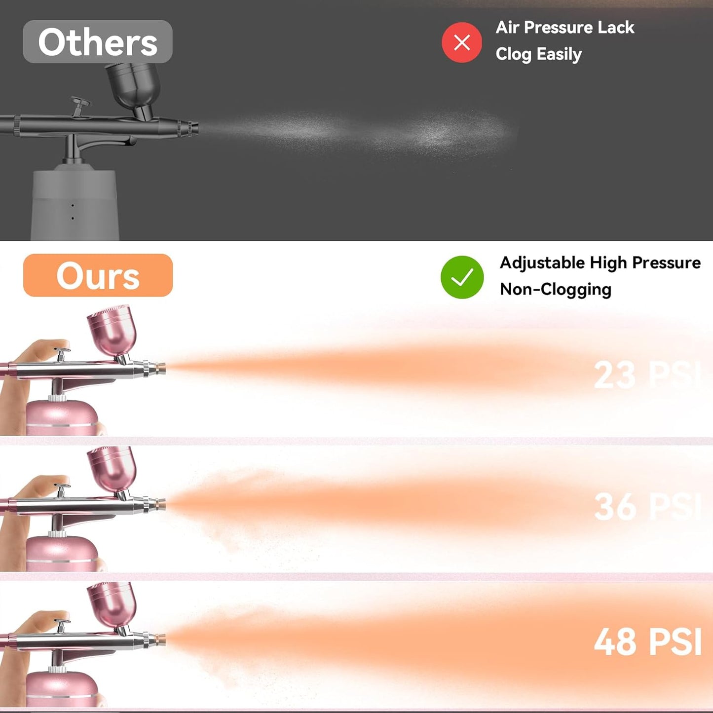 Airbrush Kit with Compressor - 48PSI High-Pressure