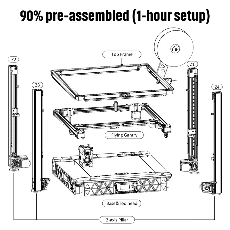 Sovol SV08 Closed 3D Printer