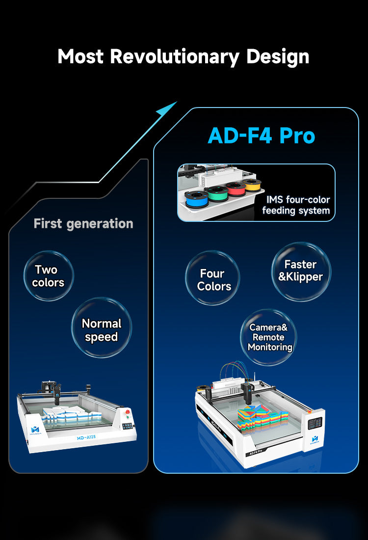 Mingda AD-F4 Pro - FDM 3D Large Printer